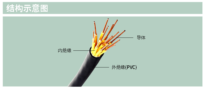 控制电缆