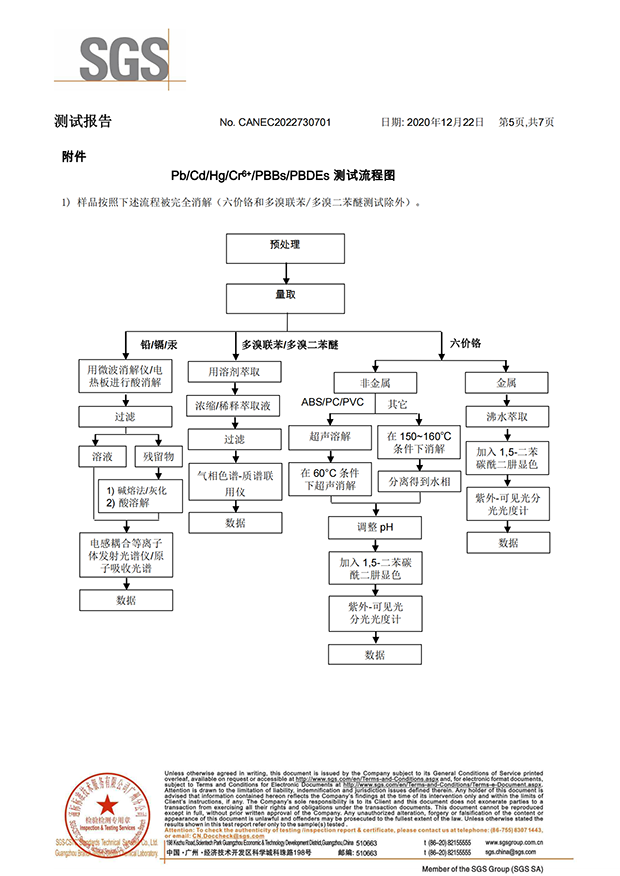 电力电缆环保证书