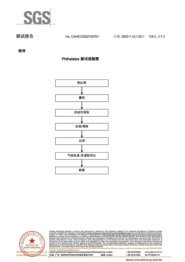 电力电缆环保证书