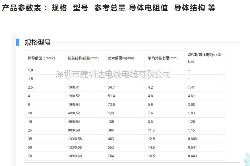 电线电缆规格型号